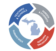 Who We Are | Promoting Economic Development | Michigan STEM Partnership - vision-content